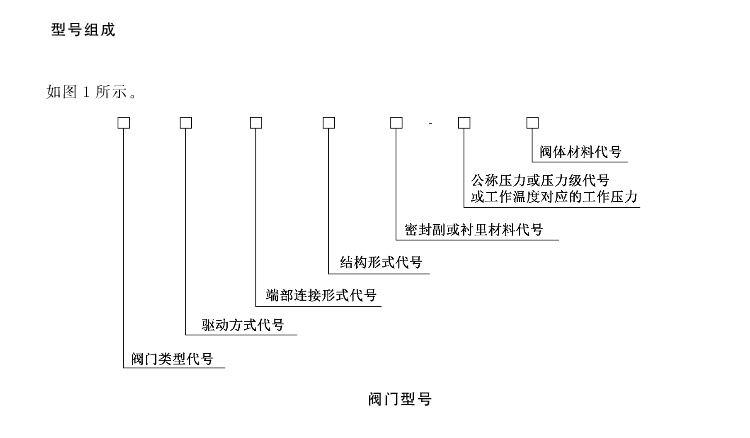 閘閥型號編制方法標準