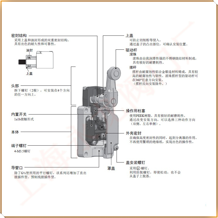 OMRON歐姆龍防爆限位行程開關結構圖