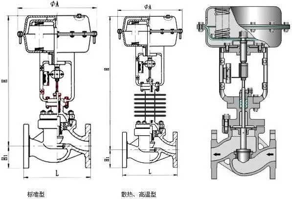 氣動薄膜單座調節閥結構圖