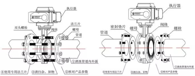 開(kāi)關(guān)型電動(dòng)蝶閥安裝示意圖